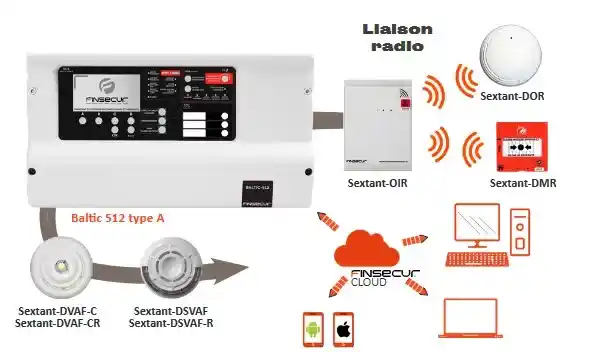 Plan baltic 512 type A